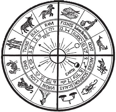 Cruz Zodiacal